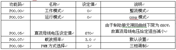 Goodrive800׃lԪ(sh)Oã