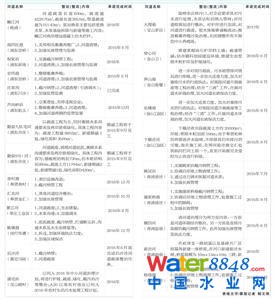 ÿlڳӵă(ni)ݡZɕrg؟˼(w)“һһ”У֖|κӵ_7lֺͽɽ@ЩڳӵҪԴˮI(y)UˮŽr(nng)I(y)ԴB(yng)ֳȾeB(yng)ֳr(nng)I(y)ԴȾռһ롣