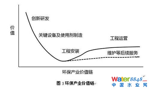 (j)h(hun)a(chn)I(y)rֵ朣Ŀǰh(hun)a(chn)I(y)ֵҪwF(xin)ڄ(chung)аl(f)P(gun)IO(sh)估ʹÄ췽ڹ̰b棬h(hun)I(y)Mm(x)ľSoȷջMֻĳЩ㲿QҪЩSMã(chung)ărֵI(y)ڹ\Iˮ̎S\Iôm(x)Ǳ^(wn)ġ