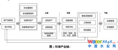 ڭh(hun)a(chn)I(y)Ҳǭh(hun)Ŀ򹤳̷ְҪʽЈһЩՙC(gu)c