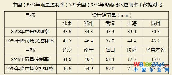 李俊奇:海綿城市的誤區(qū)剖析與創(chuàng)新對策_(dá)3