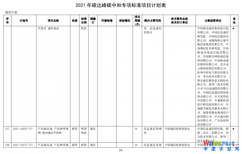 點(diǎn)擊打開(kāi)原圖