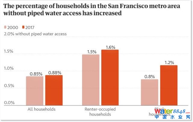 20002017gfɽЅ^(q)]йܵˮļͥӡD(j)W(wng)j